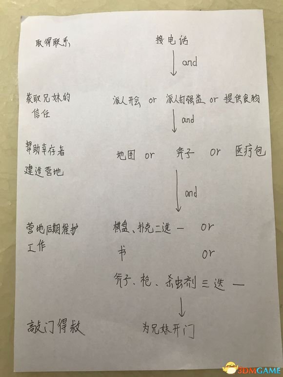 60秒兄妹攻略（小编总结最全兄妹流程攻略分享）