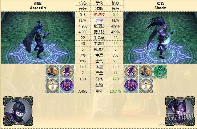 英雄无敌6黑暗之影兵种（地牢强悍兵种大盘点）