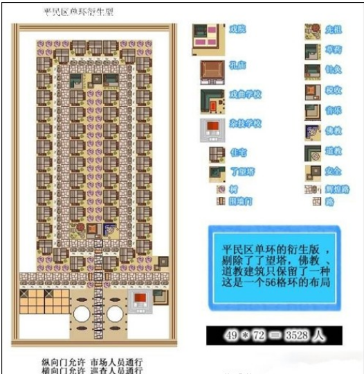 龙之崛起完美稳定布局（龙之崛起六套完美布局分享）