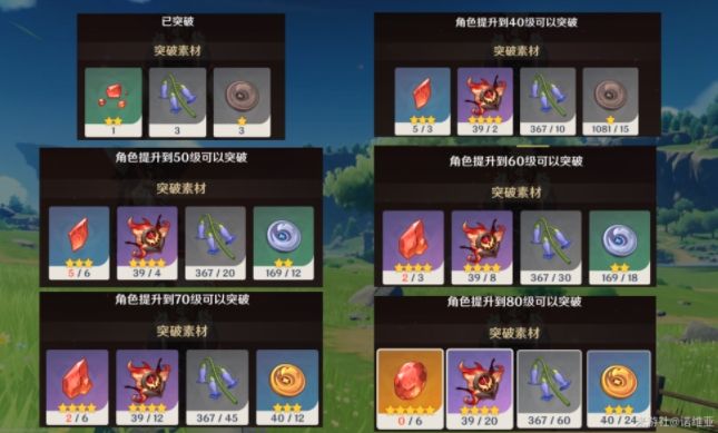 优菈突破材料清单（原神优菈蒲公英突破材料攻略）