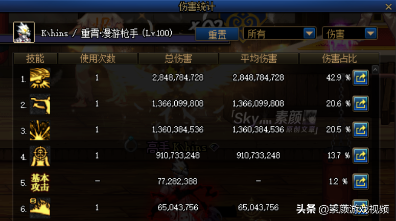 dnf男漫游加点（男漫游三觉加点分析）