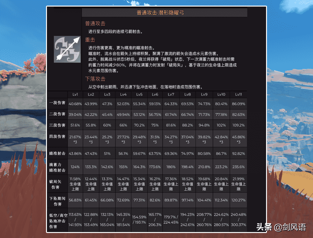 原神：2.6版本新角色，夜兰提前评测，阵容培养搭配攻略