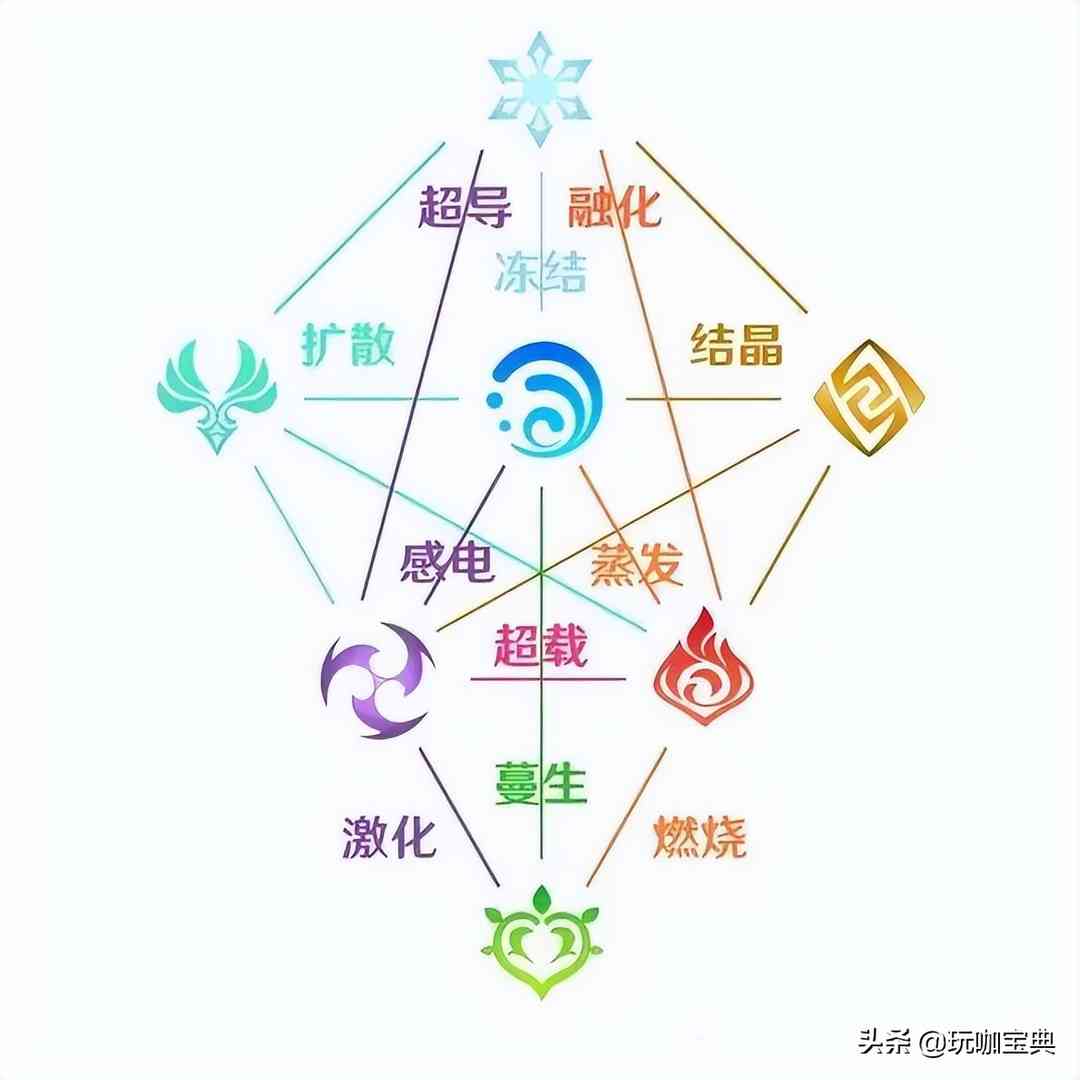 原神：2.7卡池角色已基本确定，魈和夜兰，一斗单走