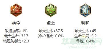 王者荣耀盾山出装推荐