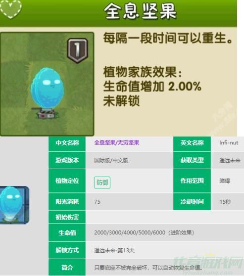 植物大战僵尸2全息坚果效果属性介绍