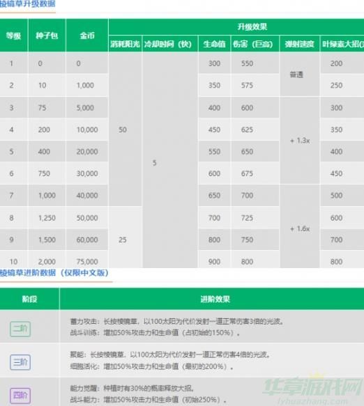 植物大战僵尸2棱镜草属性介绍