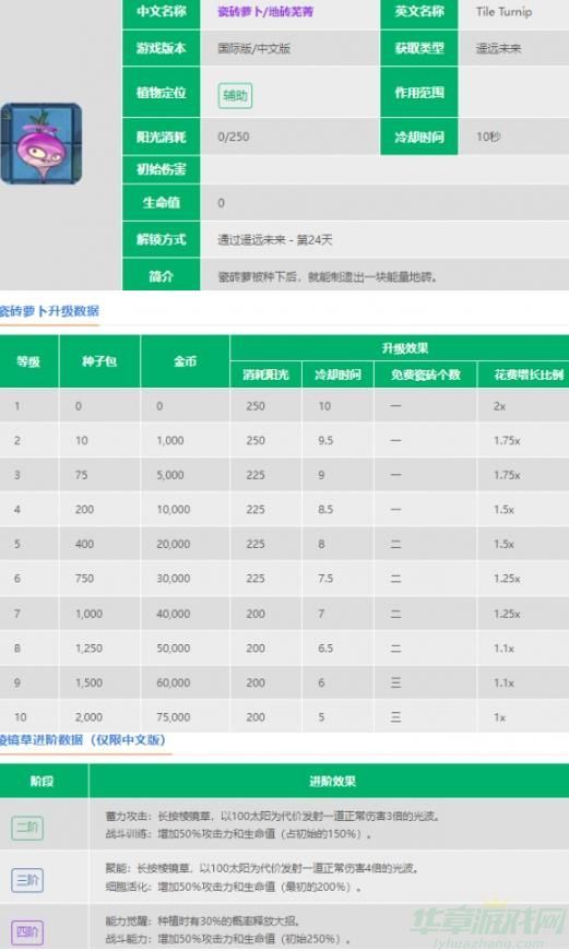 植物大战僵尸2瓷砖萝卜技能介绍