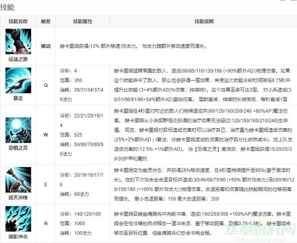 英雄联盟手游战争之影赫卡里姆上线时间介绍