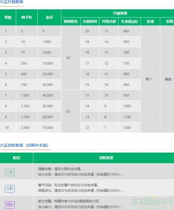 植物大战僵尸2大蒜属性介绍