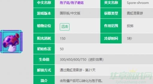 植物大战僵尸2袍子菇属性内容介绍