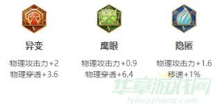 王者荣耀亚连打野出装推荐