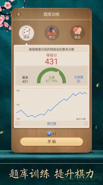天天象棋段位一览表大全