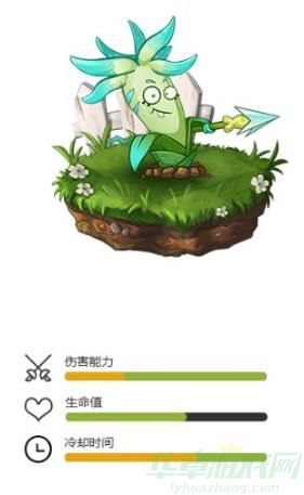植物大战僵尸2长枪球兰植物属性一览