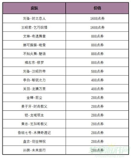 王者荣耀玲珑密阁活动介绍