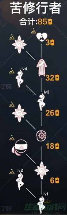 光遇苦行僧侣先祖兑换图一览