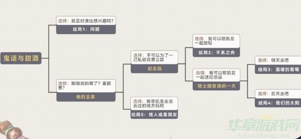原神凯亚邀约任务做法一览