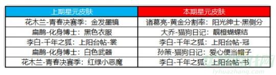 王者荣耀许愿屋八月更新内容介绍