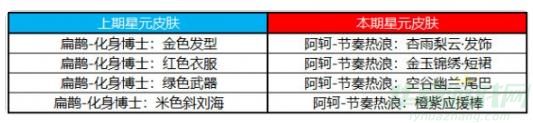 王者荣耀许愿屋八月更新内容介绍