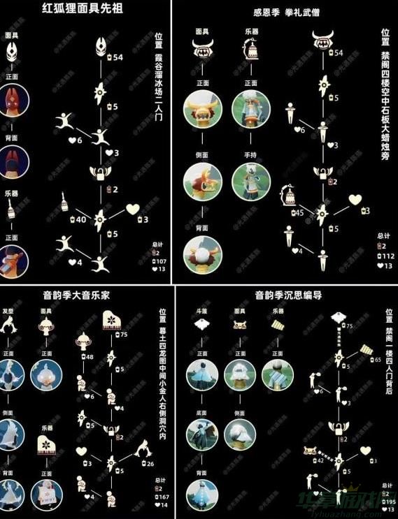 光遇音乐节集体复刻先祖一览
