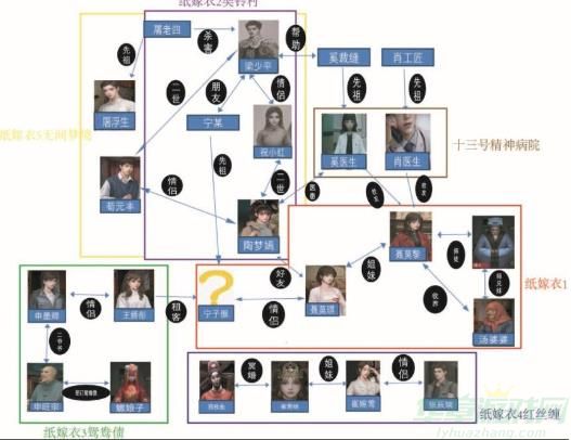 纸嫁衣5无间梦境关系图分析