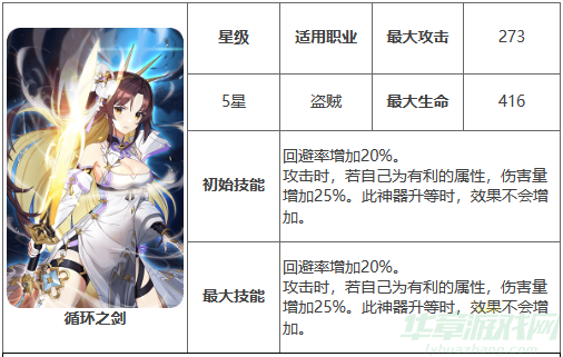 第七史诗循环之剑属性介绍