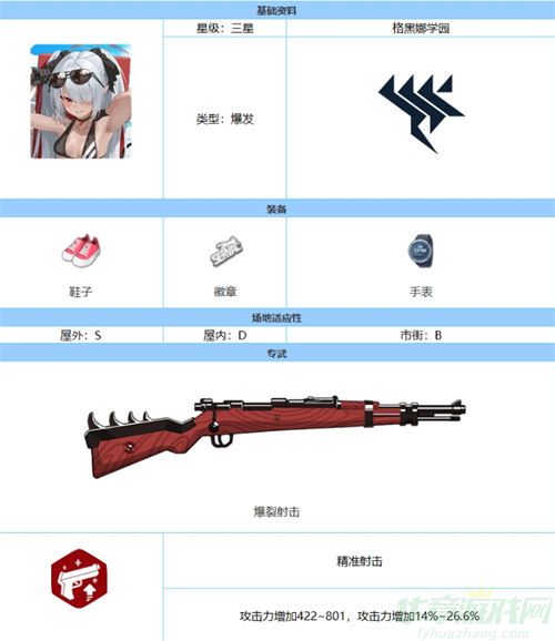蔚蓝档案泳装伊织强度介绍