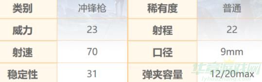 和平精英uzi属性介绍