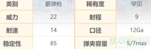 和平精英S12K霰弹枪属性一览