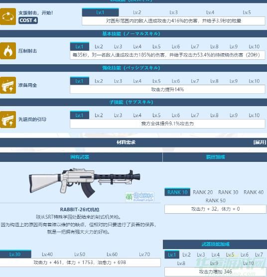 蔚蓝档案空井咲技能介绍