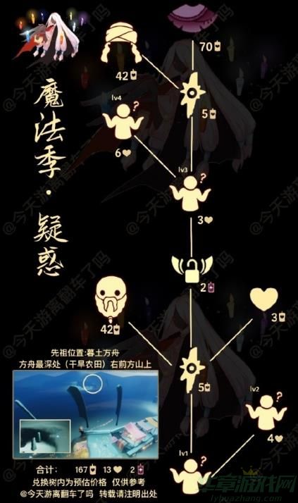 光遇8.24复刻先祖介绍