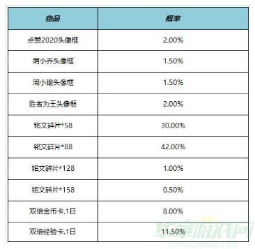 王者荣耀8.25积分夺宝打折介绍