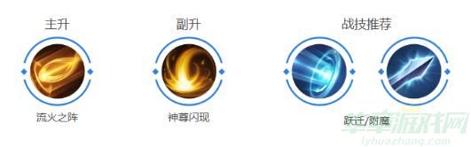 曙光英雄祝融玩法介绍