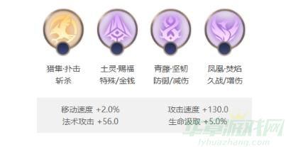 曙光英雄祝融玩法介绍