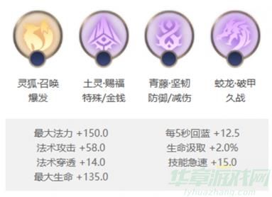 曙光英雄望舒玩法介绍