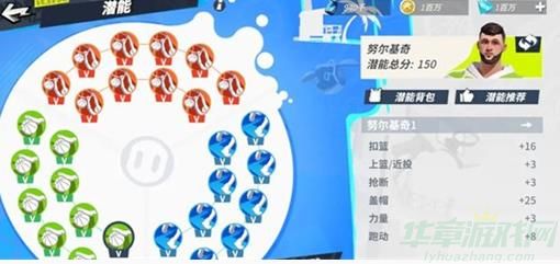 全明星街球派对努尔基奇潜能加点建议