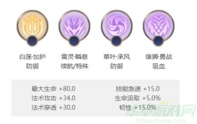 曙光英雄黄泉介绍