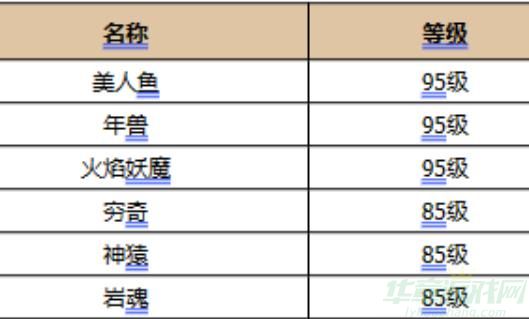 新天龙八部珍兽强度排行一览