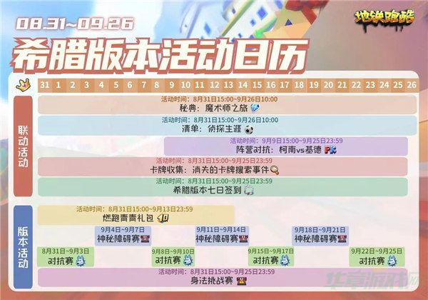 地铁跑酷是一款十分好玩有趣的竖屏跑酷类手游，游戏为玩家带来了超多有趣的关卡设计，玩家将灵活控制角色躲闪来保持速度，不断勇往直前。地铁跑酷这款游戏带给玩家超多有趣的玩法挑战设计，游戏中除了简单的跑酷内容外，还有着其他模式可供玩家选择体验，其中在道具模式中，玩家将在奔跑的过程收集各种道具，利用道具来方便角色自身的跑酷过程，更好的去躲避各种障碍，来获取关卡高分。游戏中还有着丰富的活动设计，接下来，由小编和大家分享一下地铁跑酷9月活动玩法介绍，感兴趣的玩家可以一起来看看这一个月份都有些什么活动玩家可以参与。  地铁跑酷9月活动玩法介绍 20230905013539986.jpg  地铁跑酷希腊之旅已开启，好多小伙伴问，  “怎么新版本参加不了阵营对抗赛呀?”  “神秘障碍赛怎么没有了呀?”  别急，跑酷君为你们制作了一份希腊活动日历  ·参与活动解锁江户川柯南、怪盗基德限定联动角色  ·七日签到领基德头像框......还有很多精彩活动等你来探索  开学季与跑酷君一起在希腊肆意畅跑吧，我们不见不散!  一、联动活动  活动时间: 8月31日15:00~9月26日10:00  秘典:魔术师之旅  活动时间: 8月31日15:00~9月26日10:00  清单:侦探生涯  活动时间: 9月9日15:00~9月25日23:59  阵营对抗:柯南vs基德 PK  活动时间: 8月31日15:00~9月25日23:59  卡牌收集:消失的卡牌搜索事件  活动时间: 8月31日15:00~9月25日23:59  希腊版本七日签到  二、版本活动  活动时间: 8月31日15:00~9月13日23:59  燃跑青青礼包  9月4日~9月7日  神秘障碍赛  9月11日~9月14日  神秘障碍赛  9月18日~9月21日  神秘障碍赛  8月31日~9月3日  对抗赛  9月8日~9月10日  对抗赛  9月15日~9月17日  对抗赛  9月22日~9月25日  对抗赛  活动时间: 8月31日15:00~9月25日23:59  身法挑战赛  好了，以上就是地铁跑酷希腊版本活动日历一览的全部内容