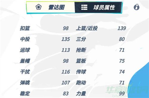 全明星街球派对海沃德强度一览