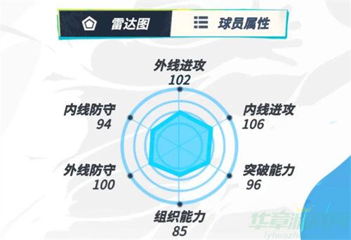 全明星街球派对海沃德强度一览
