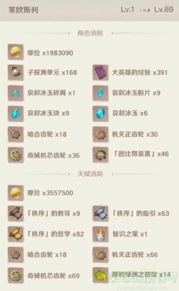原神莱欧斯利天赋材料一览