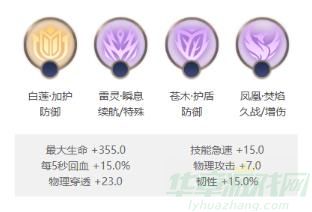曙光英雄杨戬玩法介绍