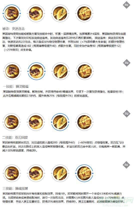 曙光英雄莱因哈特技能介绍