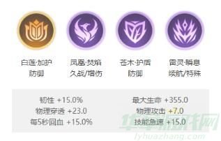 曙光英雄莱因哈特技能介绍