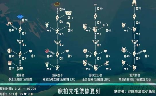 光遇旅拍先祖兑换图一览 光遇旅拍先祖兑换图一览