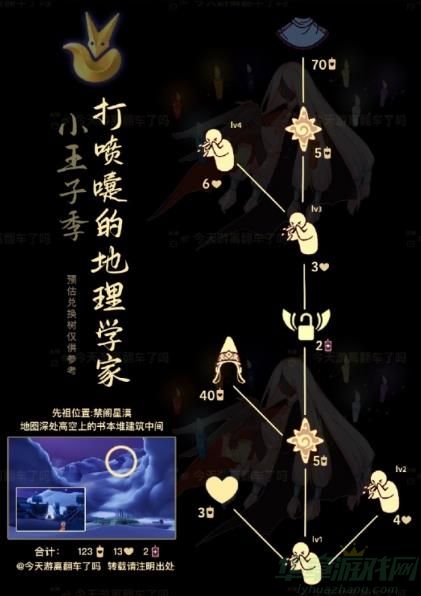 光遇打喷嚏的地理学家兑换图一览
