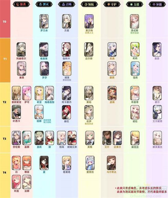 光隙解语角色强度排行一览