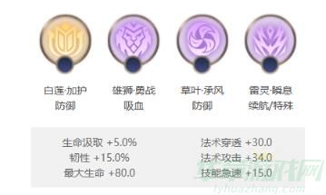 曙光英雄岚玩法推荐
