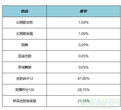 王者荣耀中秋国庆福利活动一览
