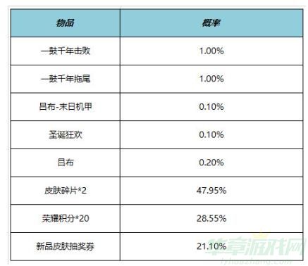 王者荣耀中秋国庆福利活动一览